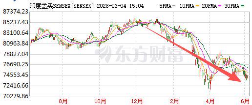 痛失好局,瑞士主帅雅金在球队被卡塔尔绝平后怒摔水瓶