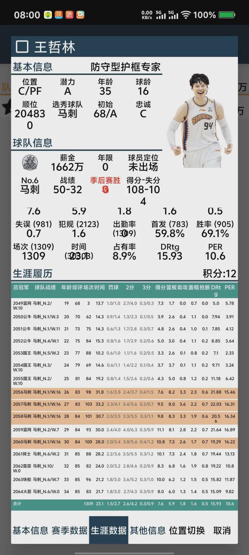 虽然作用比不上核心三人组，但黄蜂在今夏一定会留下这两名球员？