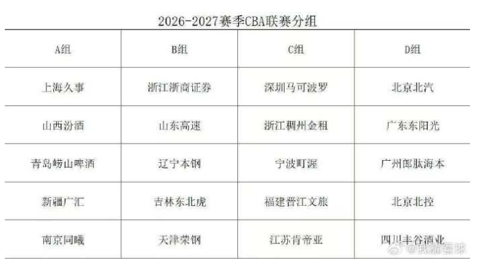 大胆预测明日马刺赢下比赛，尼克斯G6票房已超6亿美金