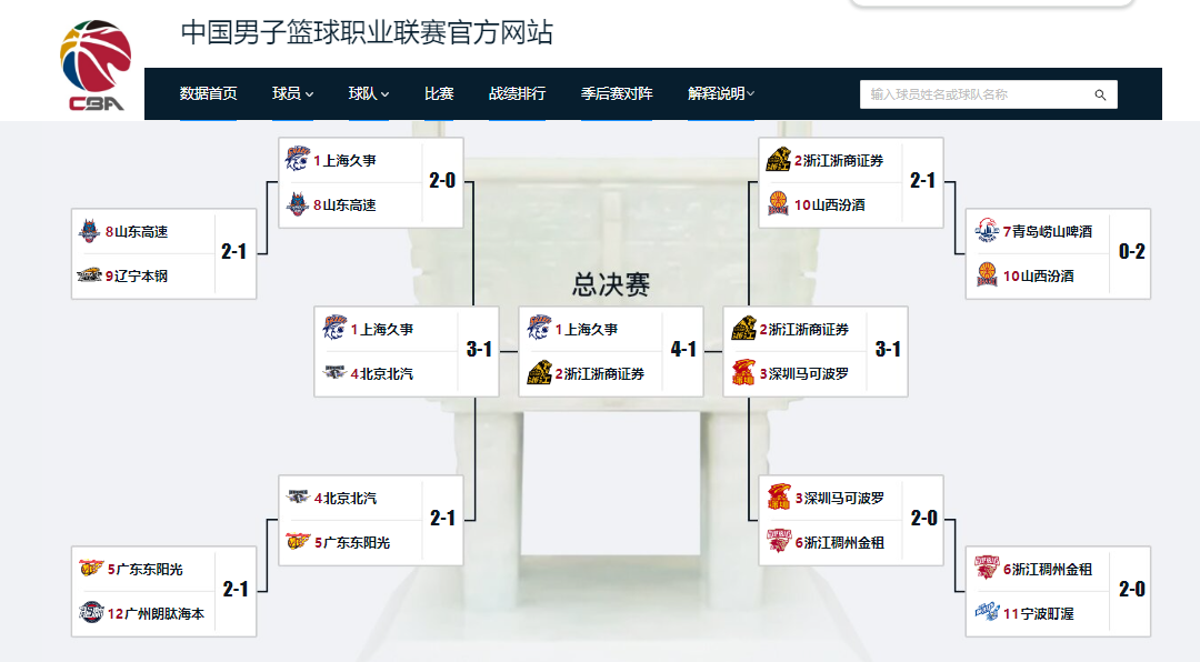 马刺领先16分半场被追到仅领先5分 文班9+9+5帽布伦森16分