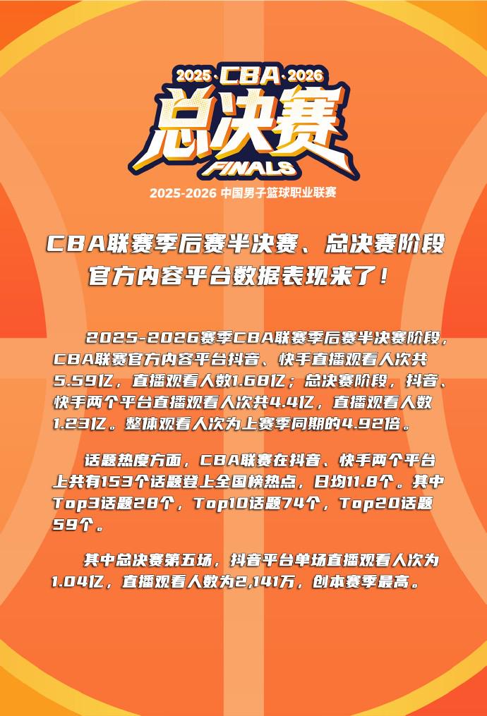 雷霆后卫托皮奇接受腰椎手术