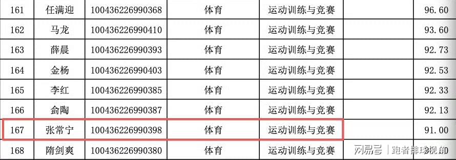 没谁了！12支球队报价！这待遇也就他了！
