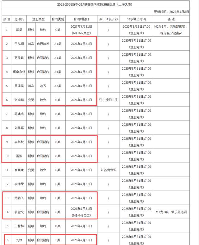 金年会体育5年2.41亿!?湖人有点难了,老詹要抱孙子了