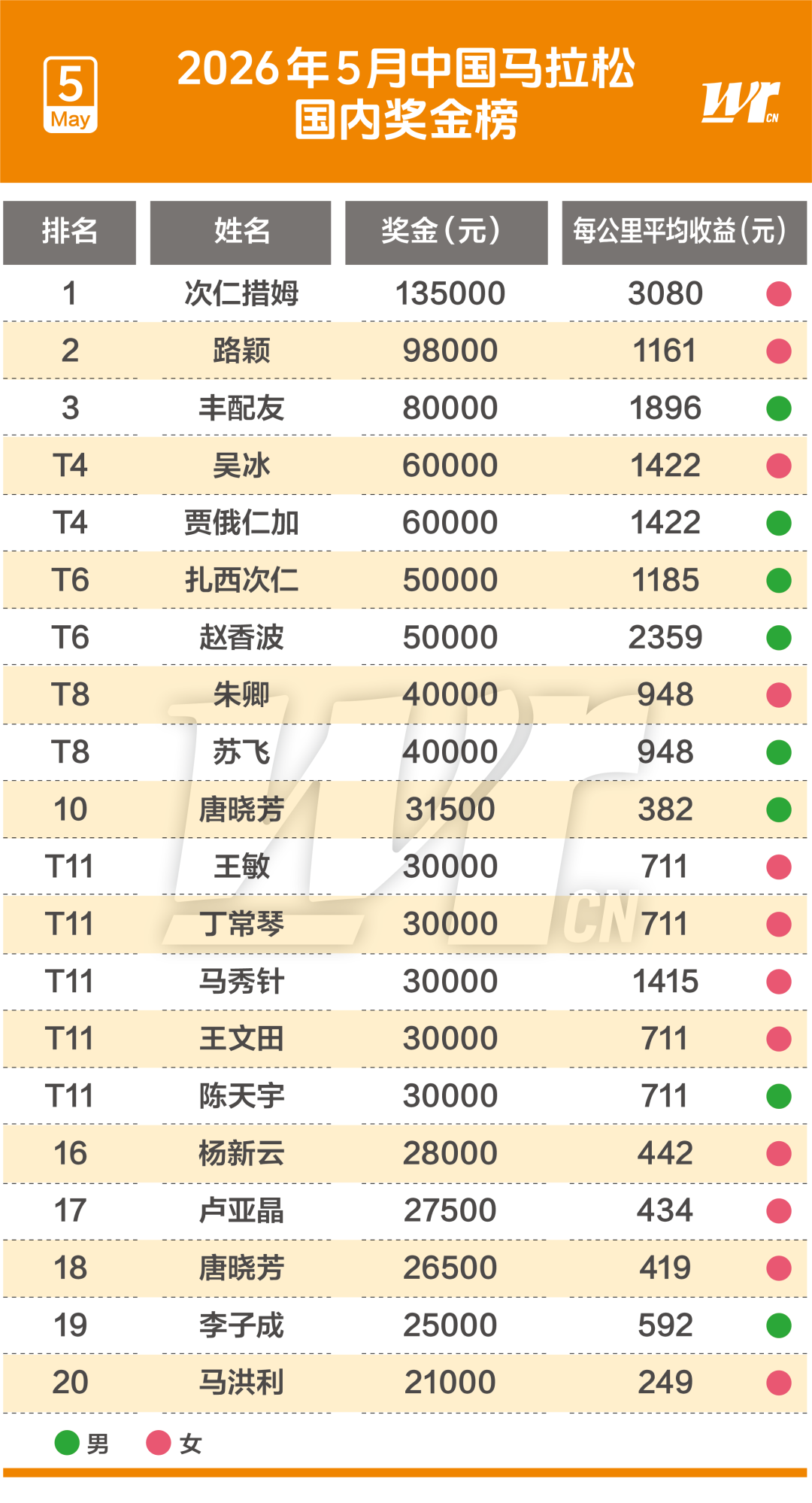 末节之王打破一切质疑,三大奖杯在手圆满一季,赛后正式表态