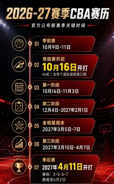 U17男篮虐委内瑞拉!张懿赵杰+2将齐爆,多人贡献,吕飞燕下替补