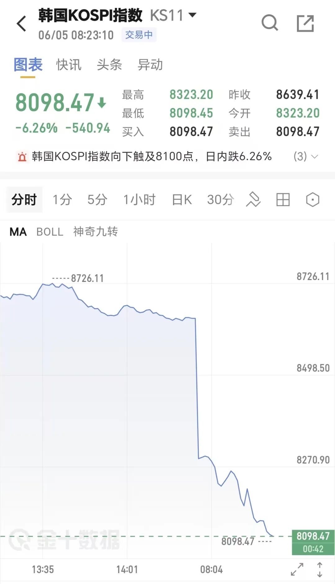 步行者将开启第五次选秀前试训