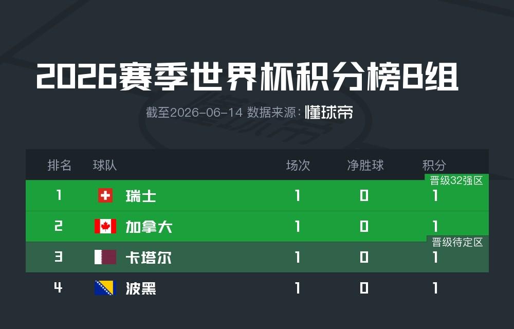 超8成球迷认为英格兰队无法夺冠？ 他们能否反戈一击？